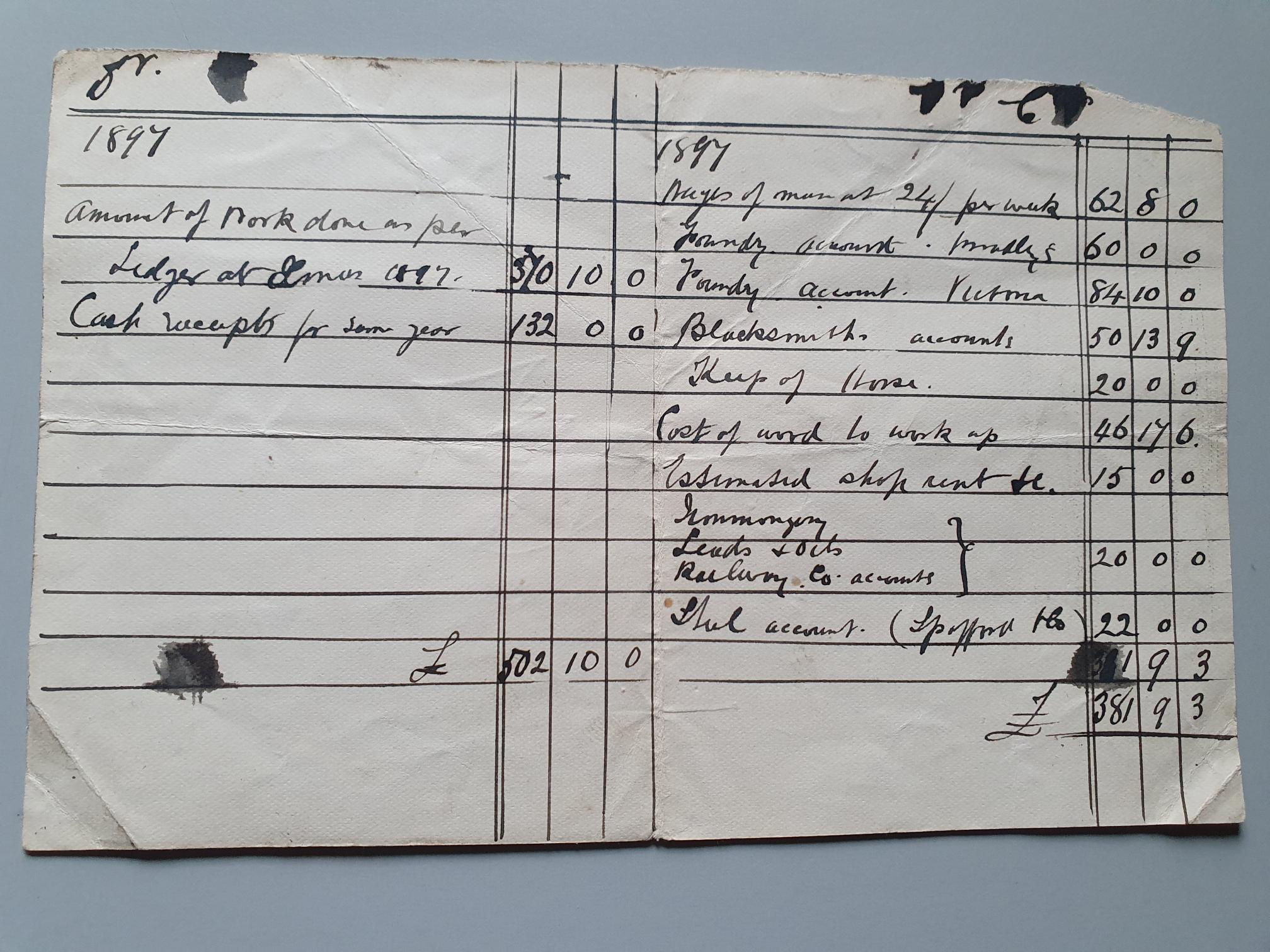 This is a loose sheet that has been found. It appears to be a summary of accounts for the year 1897